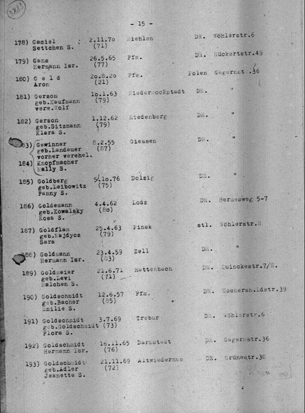 Quelle: www.statistik-des-holocaust.de 