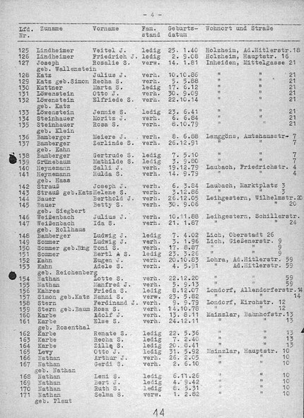 Quelle: www.statistik-des-holocaust.de