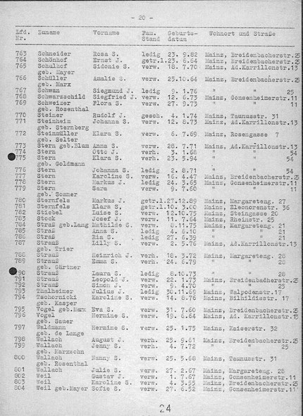 Quelle: www.statistik-des-holocaust.de