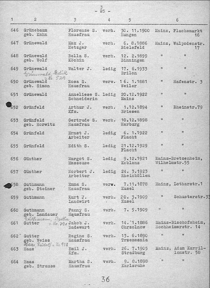 Quelle: www.statistik-des-holocaust.de