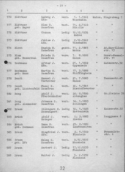 Quelle: statistik-des-holocaust.de