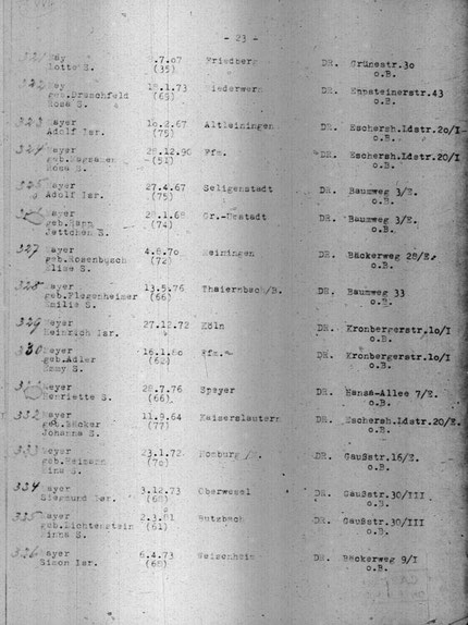 Quelle. www.statistik-des-holocaust.de