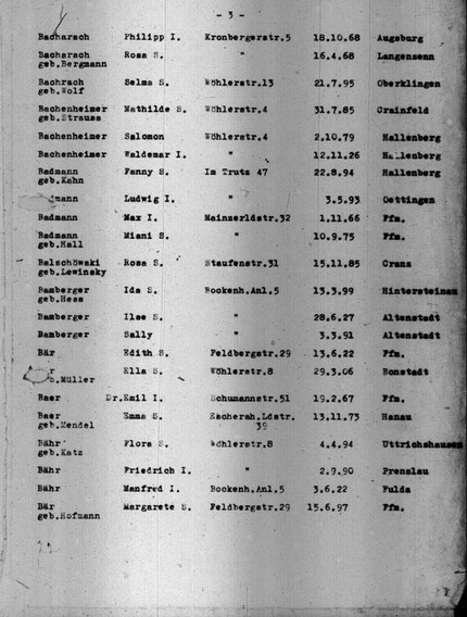 Quelle: www. statistik-des-holocaust.de