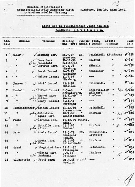Quelle:www.statistik-des-holocaust.de