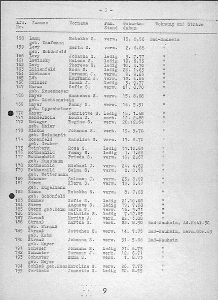 Quelle: www.statistik-des-holocaust.de