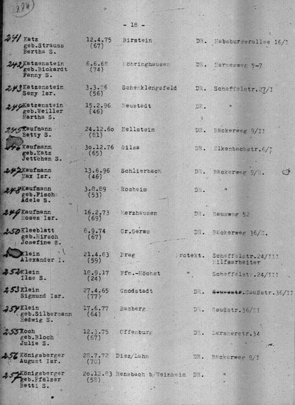 Quelle: www.statistik-des-holocaust.de