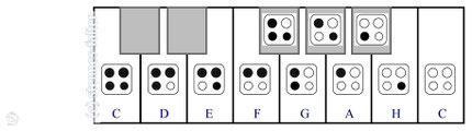 gedrehte Griffanordnung des English Crossfingering