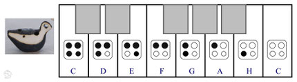 gedrehte Griffanordnung des English Crossfingering