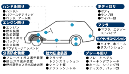 車検 代行