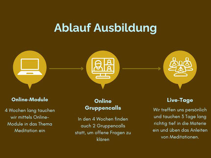 Meditation in Motion. Einfache geführte Meditation für Anfänger, Meditationstipps, Entspannung, Achtsamkeit, Meditation Online-Kurse, Meditations Kurse in Zürich Oerlikon. Meditationskurs und Meditationslehrer Ausbildung in Zürich Oerlikon