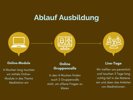 Meditation in Motion. Einfache geführte Meditation für Anfänger, Meditationstipps, Entspannung, Achtsamkeit, Meditation Online-Kurse, Meditations Kurse in Zürich Oerlikon. Meditationskurs und Meditationslehrer Ausbildung in Zürich Oerlikon