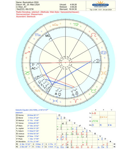 Äquinoktium siderisch Wien 2024