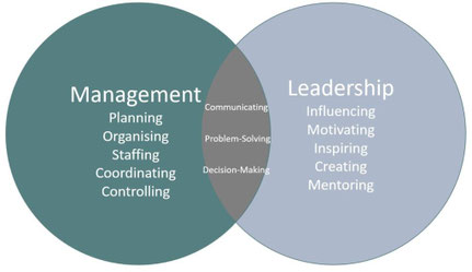 differenza tra leader e manager