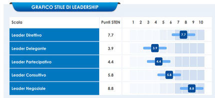 leadership style