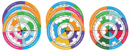 test leadership