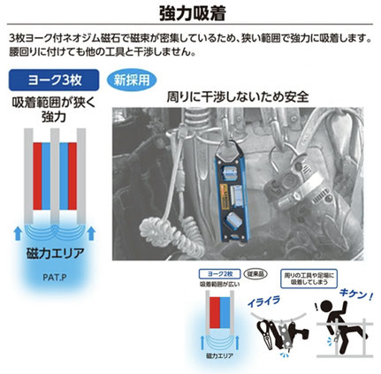 3枚ヨーク付ネオジム磁石で磁束が密集しているため、狭い範囲で強力に吸着します！