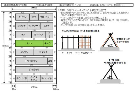 当日の作業内容を説明した文書