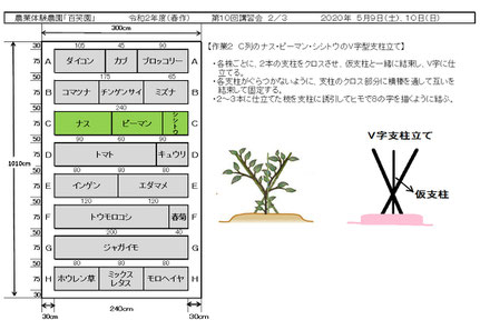 当日の作業内容を説明した文書