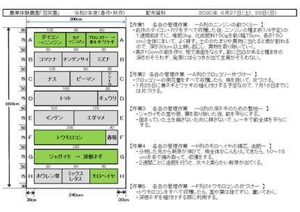 当日の作業内容を説明した文書