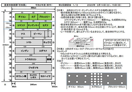 当日の作業内容を説明した文書