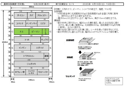 当日の作業内容を説明した文書