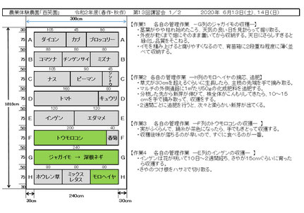 当日の作業内容を説明した文書