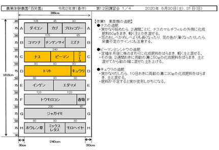 当日の作業内容を説明した文書