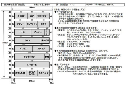 当日の作業内容を説明した文書