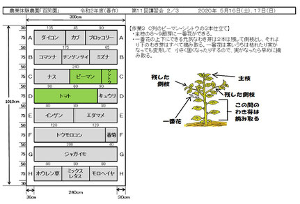 当日の作業内容を説明した文書