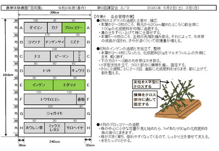 当日の作業内容を説明した文書