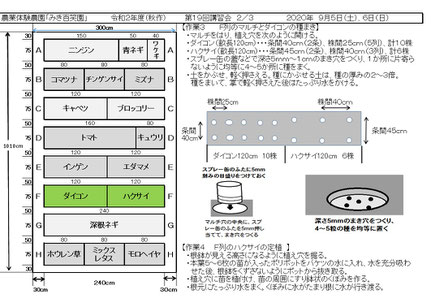 当日の作業内容を説明した文書