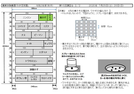 当日の作業内容を説明した文書