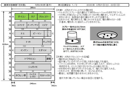 当日の作業内容を説明した文書
