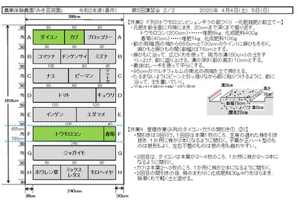 当日の作業内容を説明した文書