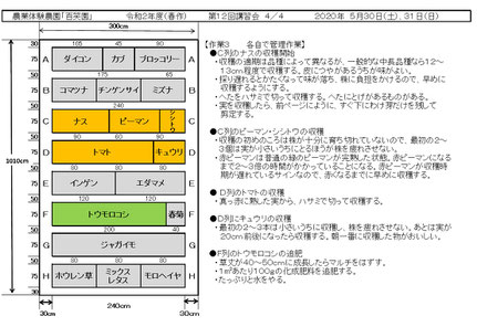 当日の作業内容を説明した文書
