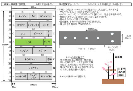 当日の作業内容を説明した文書
