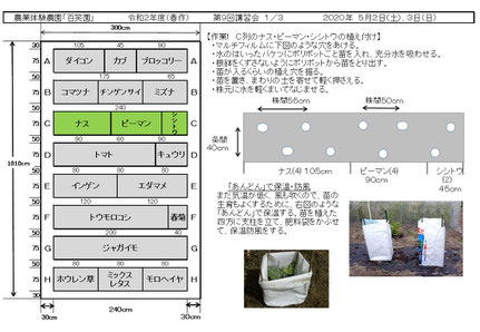 当日の作業内容を説明した文書