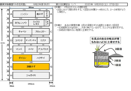 当日の作業内容を説明した文書