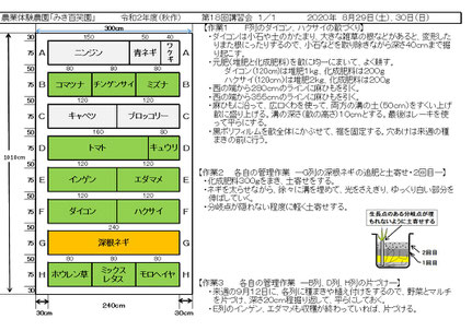 当日の作業内容を説明した文書