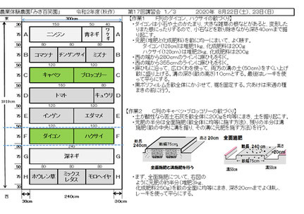 当日の作業内容を説明した文書