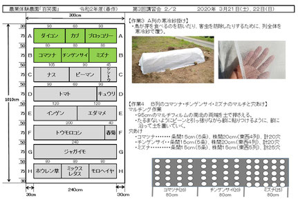 当日の作業内容を説明した文書