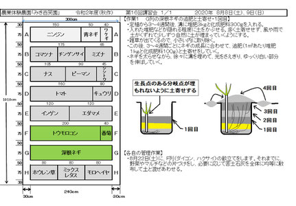 当日の作業内容を説明した文書