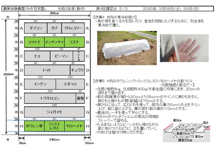 当日の作業内容を説明した文書