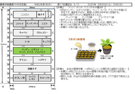 当日の作業内容を説明した文書