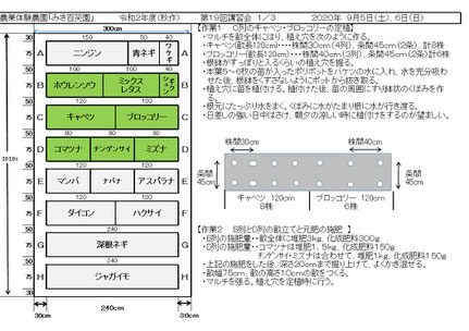 当日の作業内容を説明した文書