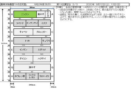 当日の作業内容を説明した文書