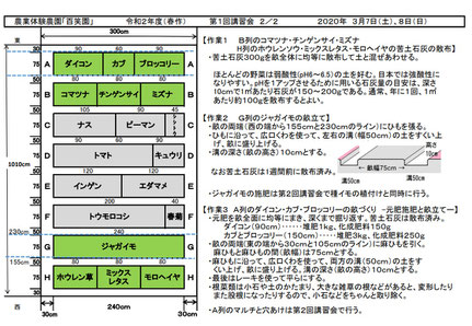 当日の作業内容を説明した文書