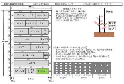 当日の作業内容を説明した文書