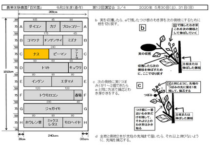 当日の作業内容を説明した文書