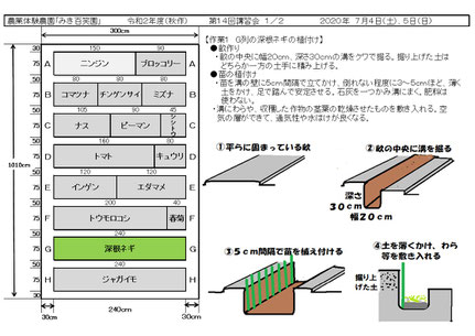 当日の作業内容を説明した文書